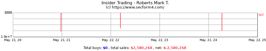 Insider Trading Transactions for Roberts Mark T.