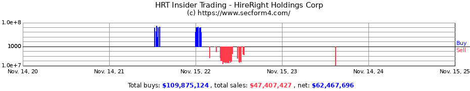 Insider Trading Transactions for HireRight Holdings Corp