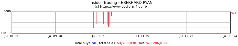 Insider Trading Transactions for EBERHARD RYAN