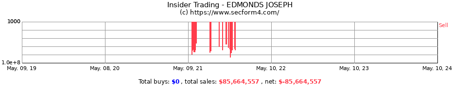 Insider Trading Transactions for EDMONDS JOSEPH