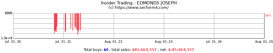 Insider Trading Transactions for EDMONDS JOSEPH