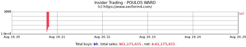 Insider Trading Transactions for POULOS WARD