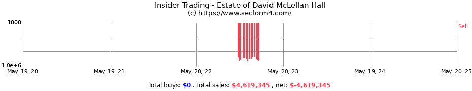 Insider Trading Transactions for Estate of David McLellan Hall