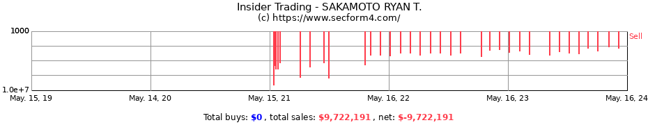 Insider Trading Transactions for SAKAMOTO RYAN T.