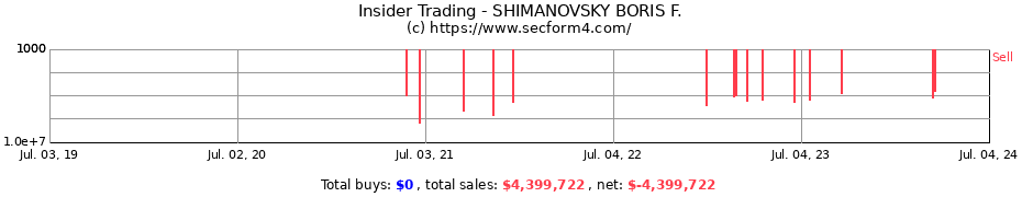 Insider Trading Transactions for SHIMANOVSKY BORIS F.