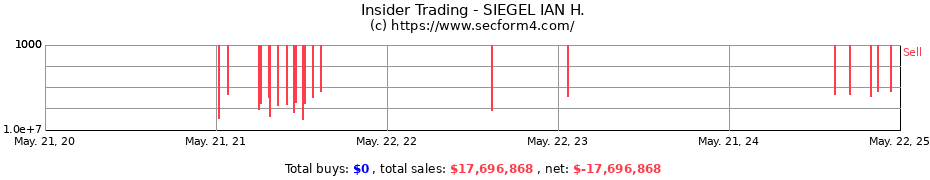 Insider Trading Transactions for SIEGEL IAN H.