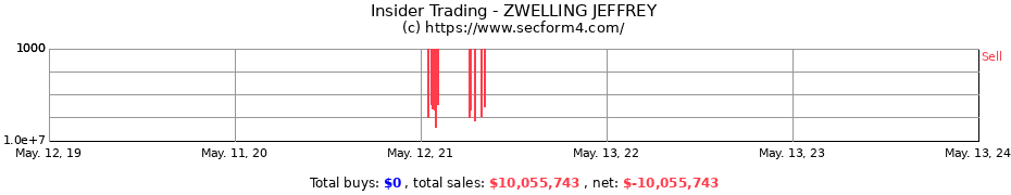 Insider Trading Transactions for ZWELLING JEFFREY