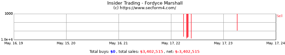 Insider Trading Transactions for Fordyce Marshall