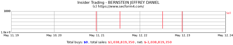 Insider Trading Transactions for BERNSTEIN JEFFREY DANIEL