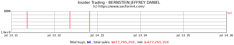 Insider Trading Transactions for BERNSTEIN JEFFREY DANIEL