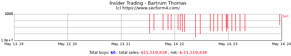 Insider Trading Transactions for Bartrum Thomas