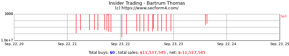 Insider Trading Transactions for Bartrum Thomas