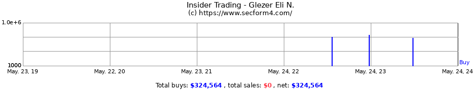 Insider Trading Transactions for Glezer Eli N.