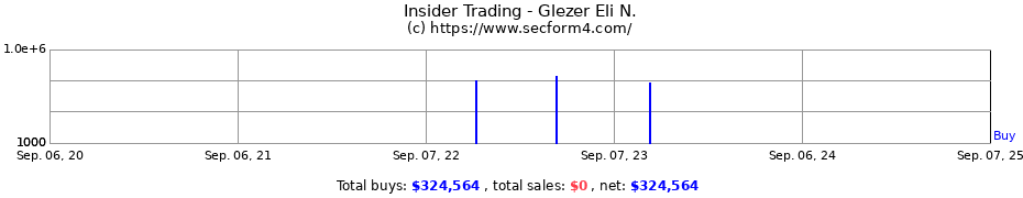 Insider Trading Transactions for Glezer Eli N.