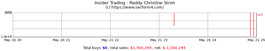 Insider Trading Transactions for Reddy Christine Stroh