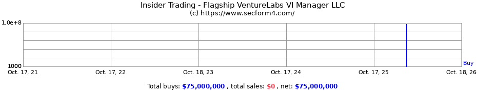 Insider Trading Transactions for Flagship VentureLabs VI Manager LLC