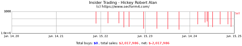 Insider Trading Transactions for Hickey Robert Alan