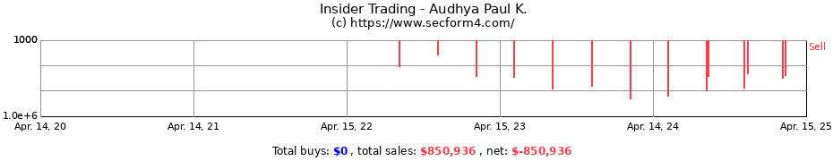 Insider Trading Transactions for Audhya Paul K.