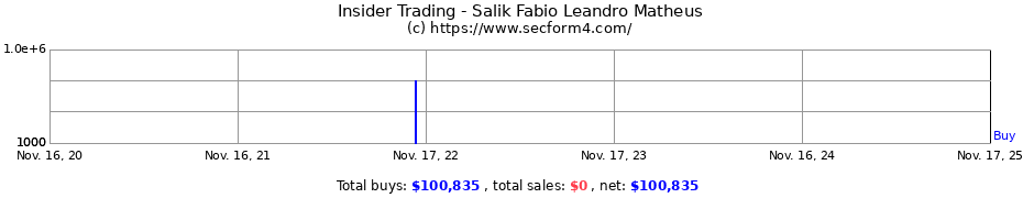 Insider Trading Transactions for Salik Fabio Leandro Matheus