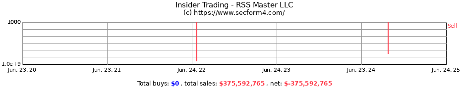 Insider Trading Transactions for RSS Master LLC