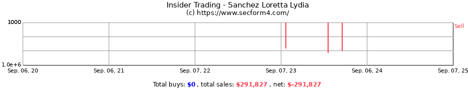 Insider Trading Transactions for Sanchez Loretta Lydia