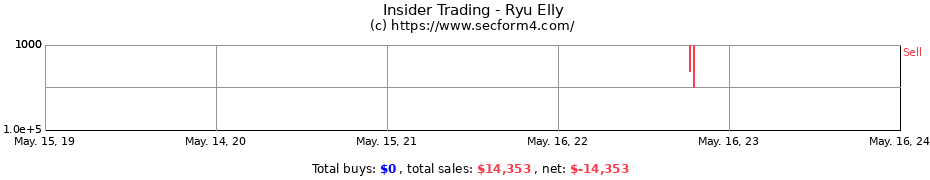 Insider Trading Transactions for Ryu Elly