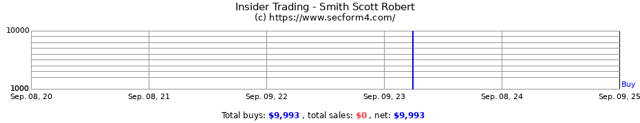 Insider Trading Transactions for Smith Scott Robert