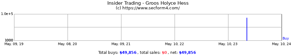 Insider Trading Transactions for Groos Holyce Hess