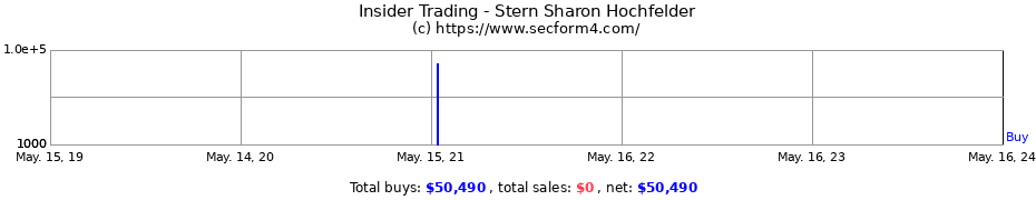 Insider Trading Transactions for Stern Sharon Hochfelder