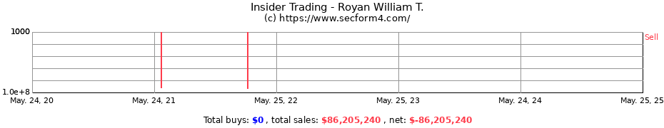 Insider Trading Transactions for Royan William T.