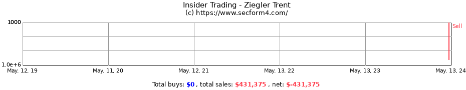 Insider Trading Transactions for Ziegler Trent
