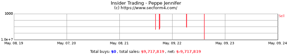 Insider Trading Transactions for Peppe Jennifer