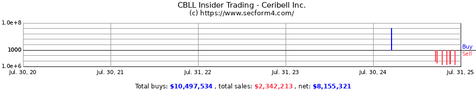 Insider Trading Transactions for Ceribell Inc.