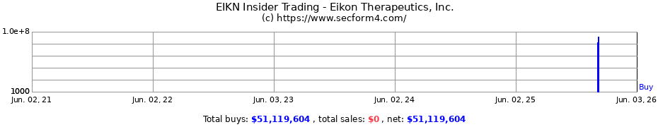 Insider Trading Transactions for Eikon Therapeutics Inc.