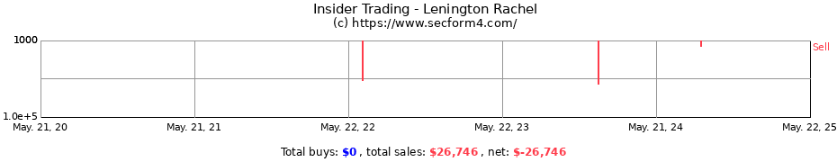 Insider Trading Transactions for Lenington Rachel