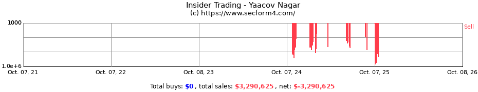 Insider Trading Transactions for Yaacov Nagar