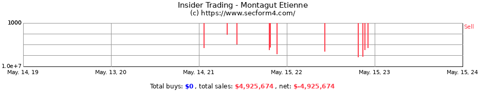 Insider Trading Transactions for Montagut Etienne