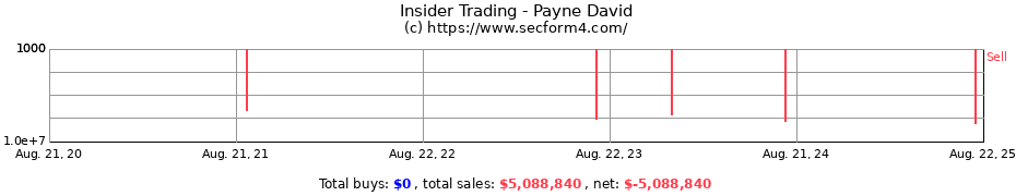 Insider Trading Transactions for Payne David