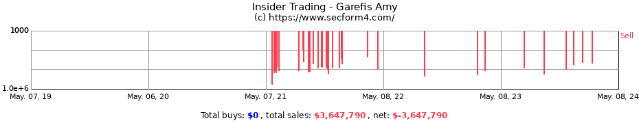 Insider Trading Transactions for Garefis Amy