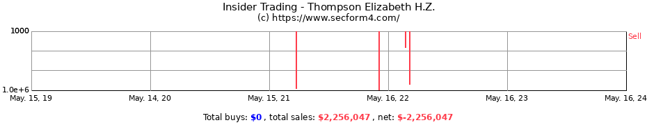 Insider Trading Transactions for Thompson Elizabeth H.Z.
