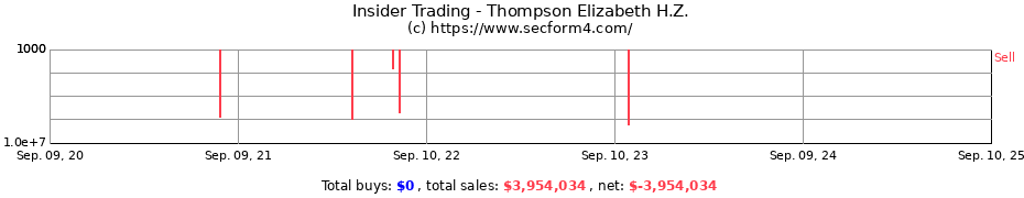 Insider Trading Transactions for Thompson Elizabeth H.Z.