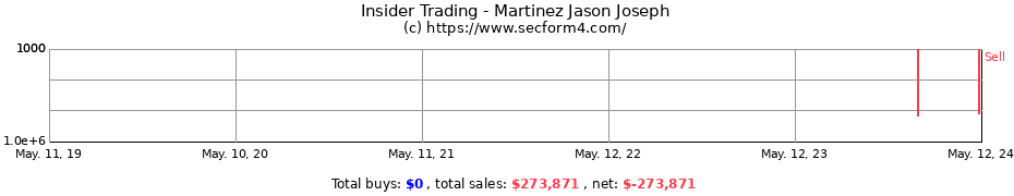 Insider Trading Transactions for Martinez Jason Joseph