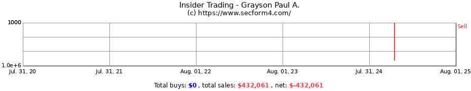 Insider Trading Transactions for Grayson Paul A.