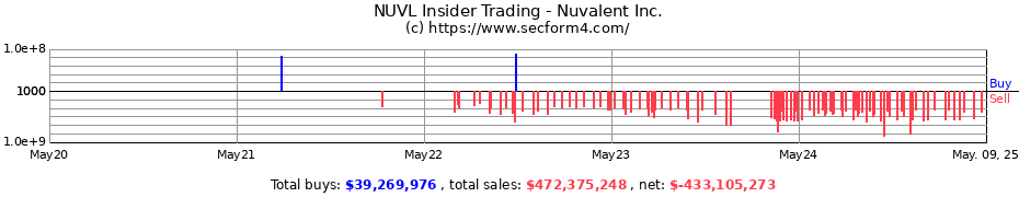 Insider Trading Transactions for Nuvalent, Inc.