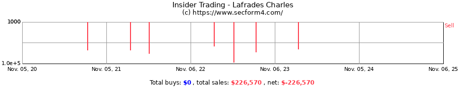 Insider Trading Transactions for Lafrades Charles