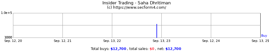 Insider Trading Transactions for Saha Dhritiman