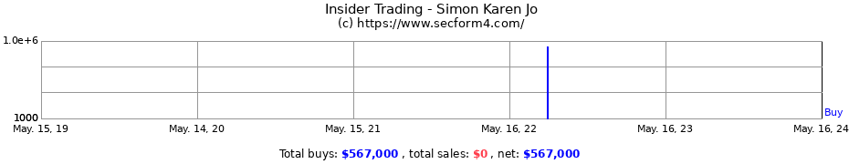 Insider Trading Transactions for Simon Karen Jo