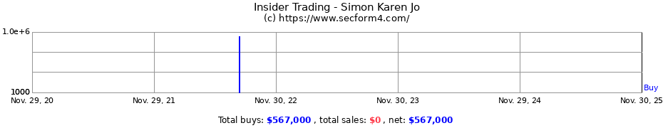 Insider Trading Transactions for Simon Karen Jo