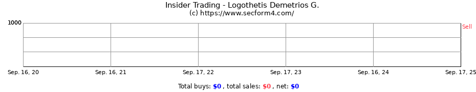 Insider Trading Transactions for Logothetis Demetrios G.