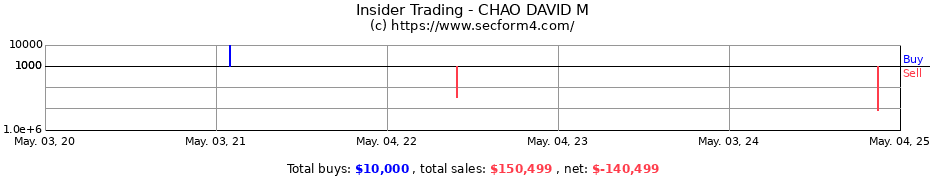 Insider Trading Transactions for CHAO DAVID M